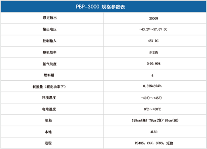 無(wú)人值守型3000W燃料電池應(yīng)急備用電源