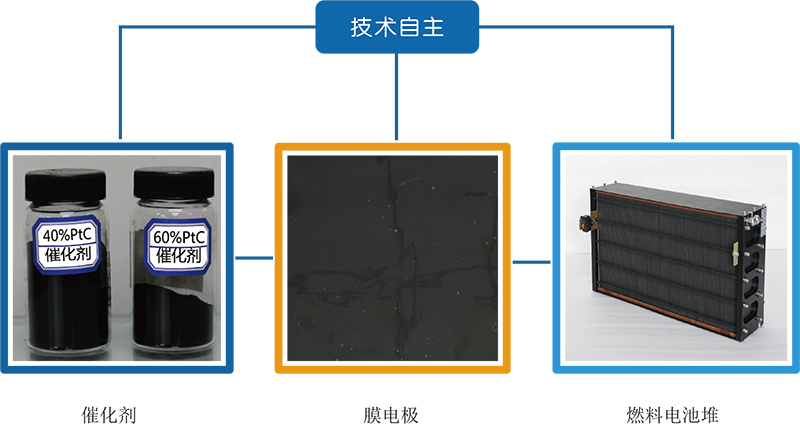 攀業(yè)氫能自主掌握燃料電池全產(chǎn)業(yè)鏈技術(shù)