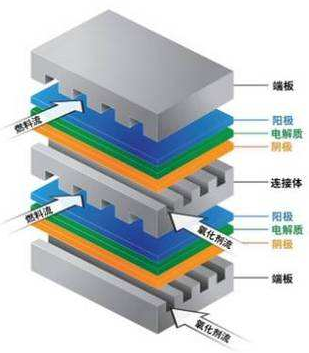 燃料電池系統(tǒng)工作示意圖