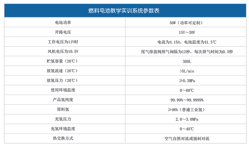 攀業(yè)氫能燃料電池教學實訓系統(tǒng)